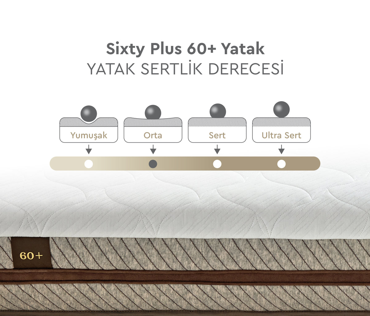 Sixty Plus Pocketvering Matras - foto 4